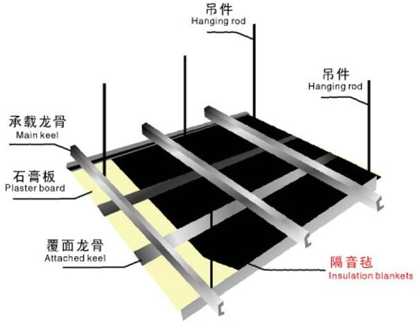 環(huán)保隔音氈是怎樣的？-佛山天階吸音板生產(chǎn)廠家